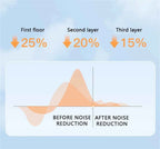 Vattentäta Silikonöronproppar