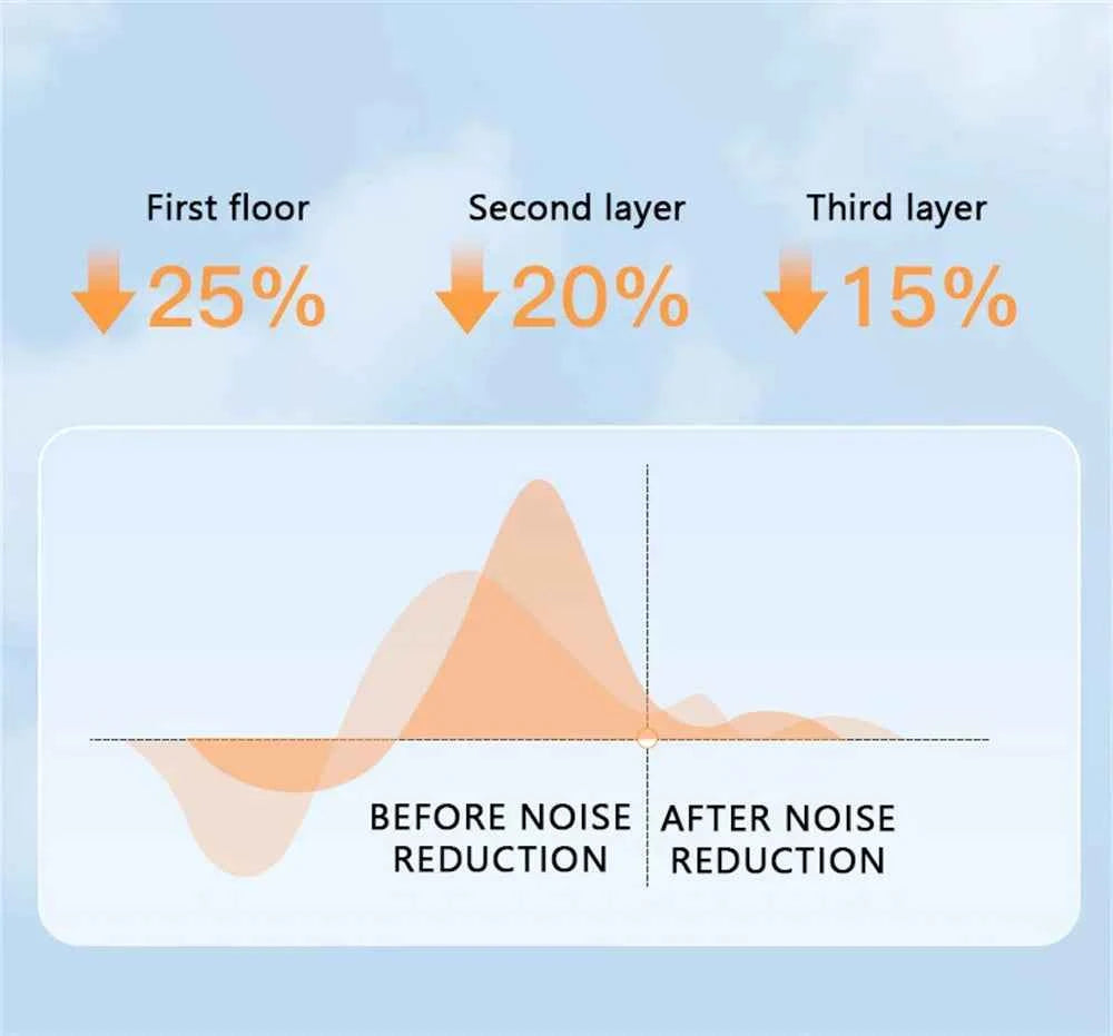 Vattentäta Silikonöronproppar